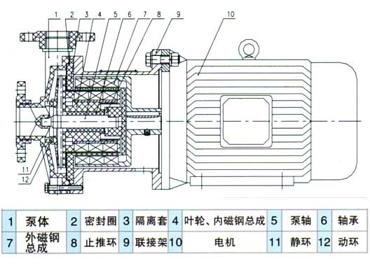 CQF型塑料磁力驅(qū)動泵