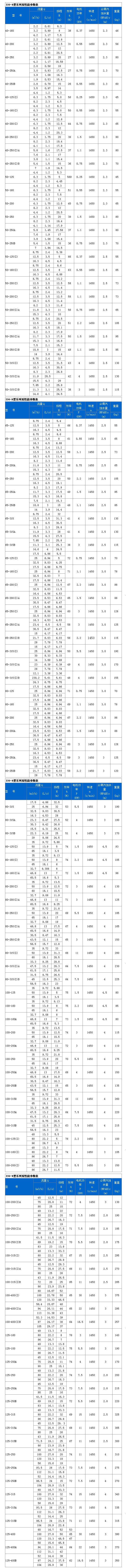 ISG立式管道離心泵