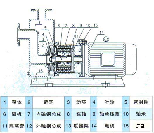 ZCQ型自吸式磁力泵