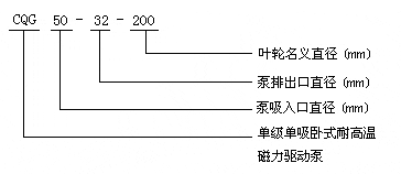 CQG型耐高溫不銹鋼磁力泵