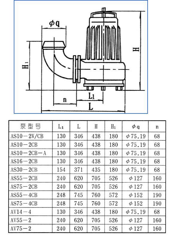 AS、AV型潛水式排污泵