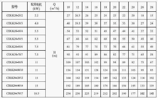 CDLK/CDLKF浸入式多級(jí)離心泵