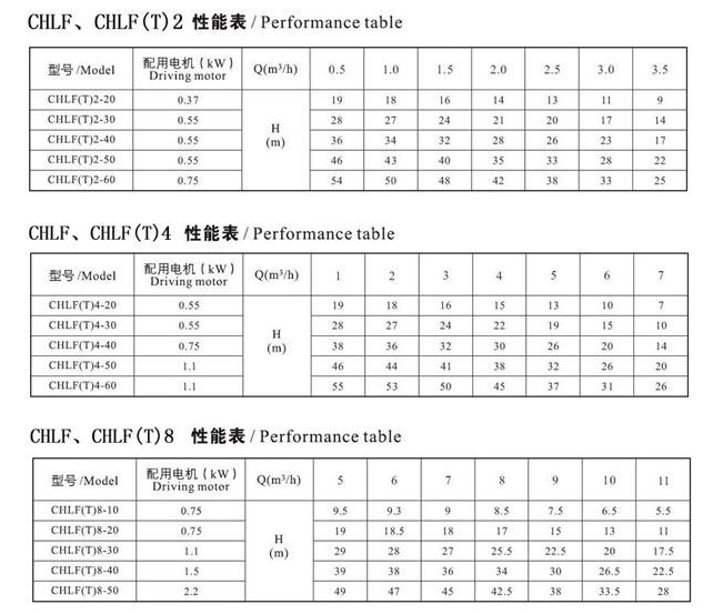 CHLF,CHLF（T）輕型段式不銹鋼多級泵