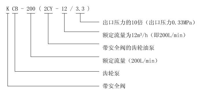 KCB、2CY型齒輪油泵