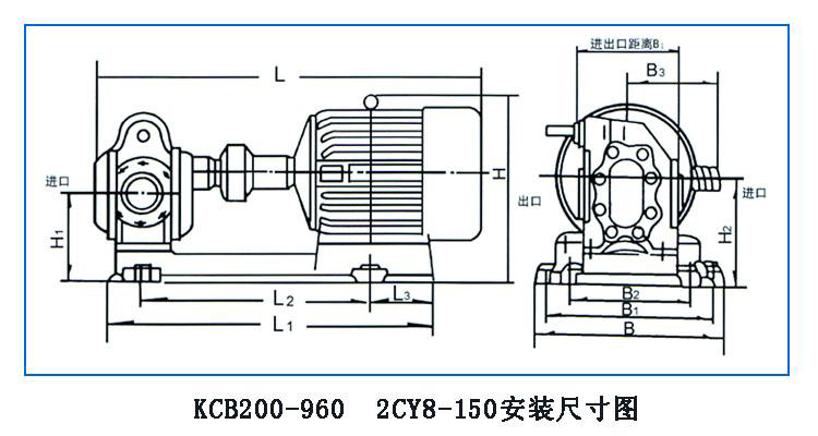 KCB、2CY型齒輪油泵