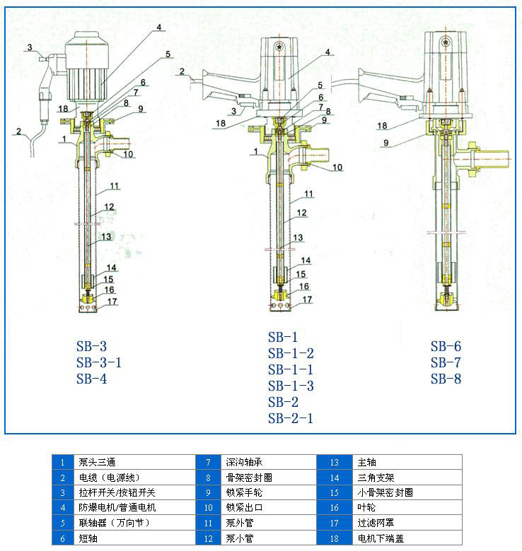 SB型電動油桶泵（新型）