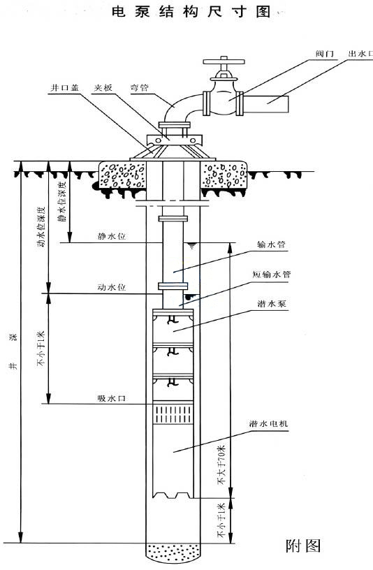 QJ型井用潛水電泵(深井泵)