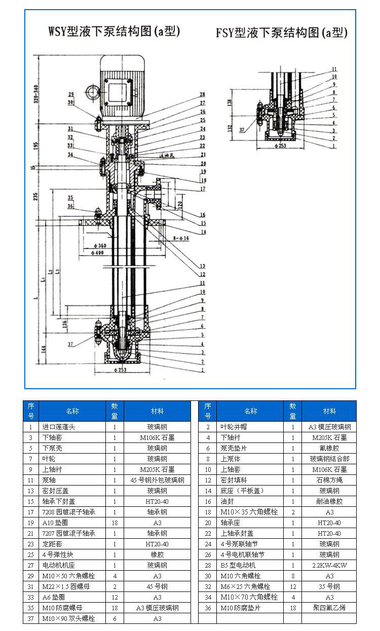 FSY型、WSY型立式玻璃鋼液下泵