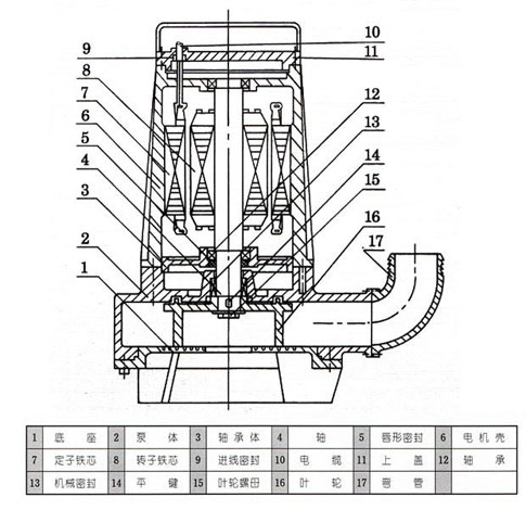 AS、AV型潛水式排污泵