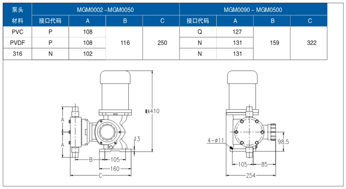 MG系列機械隔膜計量泵