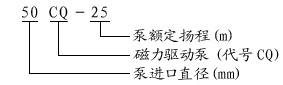 CQ型磁力驅(qū)動(dòng)泵