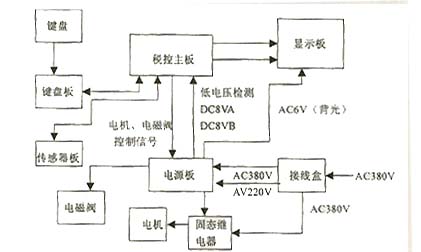 加油機的工作原理